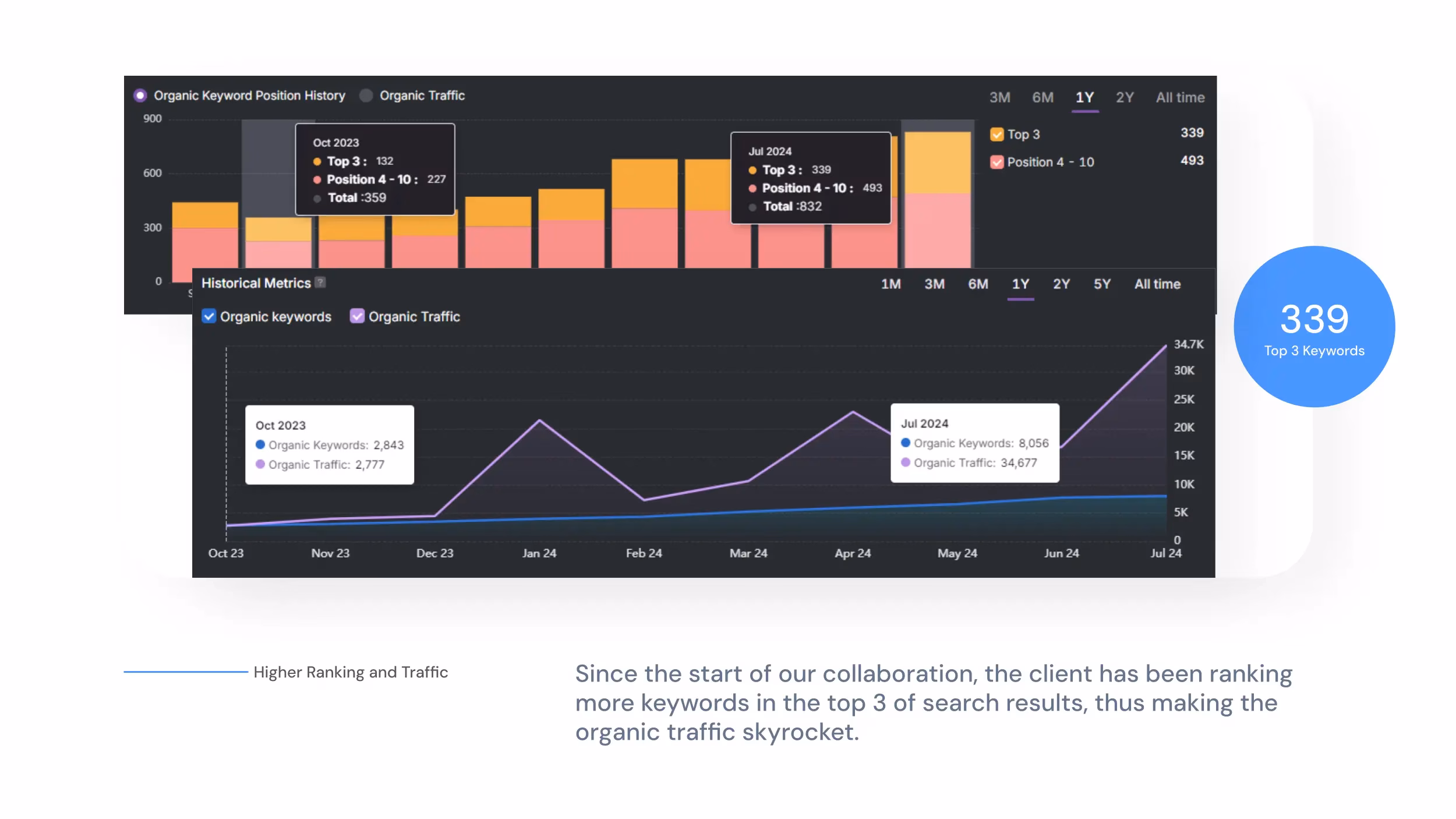 Anti-Aging Science Website case study