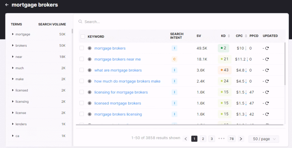 keyword magic tool